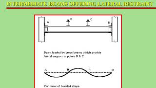 Design of Beams Behavior  classification  Types of loads  Plate elements [upl. by Settera]