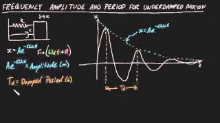 Frequency Amplitude and Period for underdamped motion summary [upl. by Yelad]