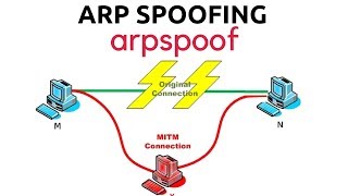 ARP Spoofing With arpspoof  MITM [upl. by Findley]