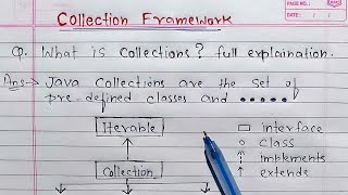 Collections Framework in Java  Learn Coding [upl. by Dardani]