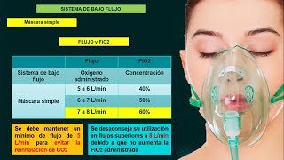 🌟OXIGENOTERAPIA EN ENFERMERÍA Dispositivos de bajo flujo🌟 [upl. by Rosemaria]