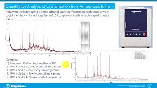 The Application of Chemometric Techniques for XRD Data Quantitative Analysis and Lot Release [upl. by Atteuqaj]