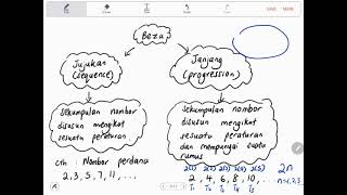 Bab 5 part 1 Matematik Tambahan Tingkatan 4 KSSM 51 Janjang Aritmetik [upl. by Irina]