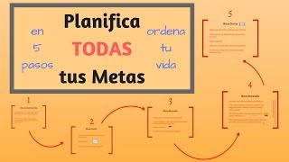 Cómo Planificar tus Metas y Organizar tu Vida en 5 Pasos [upl. by Nahraf]