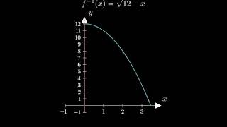 How to find the inverse of a polynominal function [upl. by Jamin]