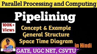 Pipelining Concept  Example  Space Time Diagram  ACA  PPC Lect23  Shanu Kuttan l in Hindi [upl. by Lolly]