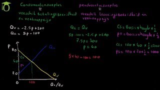 Consumentensurplus en Producentensurplus  economie uitleg [upl. by Arri]