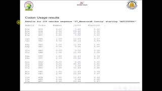 Bioinformatics Training Codon Usage [upl. by Giovanna]