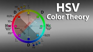 HSV Color Theory For Digital Artists  Tutorial [upl. by Aminta]