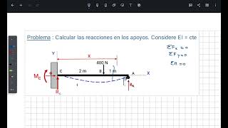 DEFORMACIONES EN VIGAS I [upl. by Rocher]