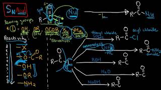 ORGCHEM 20b  Carboxylic Acids and Derivatives 2 Nucleophilic Acyl Substitution [upl. by Pierrette]