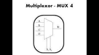 Implementación de tabla de verdad en un Multiplexor  MUX 4 [upl. by Notxarb104]