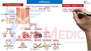 Ficha resumen Cirugía general Hernias I ENAMENARMSERUMS [upl. by Marnia]