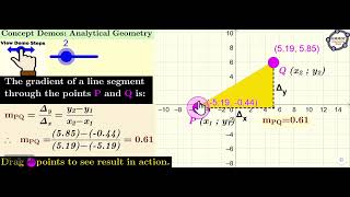 4 Key concepts in Analytical Geometry [upl. by Nesnah823]