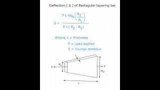 Deflection of rectangular tapering barSimple stress and strainStrength of material [upl. by Bellamy]