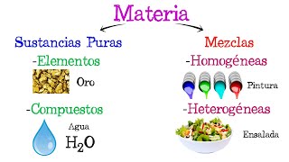 💧 Sustancias Puras y Mezclas ⚗️ Fácil y Rápido  QUÍMICA [upl. by Trescott]