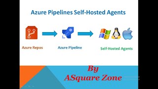 How to Configure Self Hosted Agent LINUX in Azure DevOps  Build ADO Pipelines on SelfHosted Agents [upl. by Aihsot]