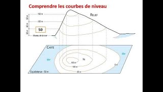 Travaux pratiques de module géologie S1  Cartographie [upl. by Sherrod328]