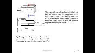 EC402NANOELECTRONICSMODULE 6Heterostructure Semiconductor Laser Quantum Well Laser [upl. by Noryk264]