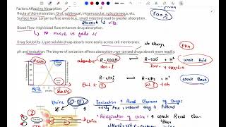 pharmacokinetics  Adsorption of Drugs  Factors Affecting  pharmacology pharmacokinetics [upl. by Paske]