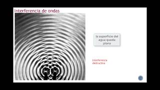 Interferencia y superposición de ondas [upl. by Viridis]