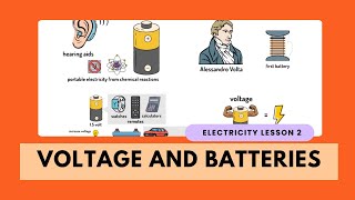 Voltage and batteries [upl. by Desiree]