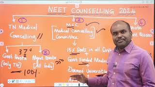 NEET Medical Counselling 2024  இத்தனை Application போட வேண்டுமா  முழுவதையும் தெரிந்து கொள்ளுங்கள் [upl. by Campbell841]