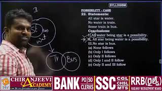 syllogism possibility case this video will help all competitive exams [upl. by Accebber]