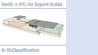 Revit to IFC An Export Guide  Part 9  Classifications [upl. by Luhar480]