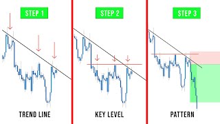 Step By Step Guide To Trading With The Trend  Simple amp Powerful [upl. by Ardnad383]