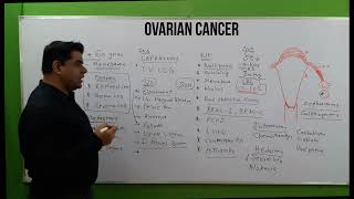 Ovarian Cancer  NCLEX  Sign and Symptoms  Assessment  Treatment  Nursing Considerations [upl. by Enaira547]