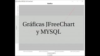 Java Graficas JFreeChart y MYSQL Parte I Español [upl. by Shiverick356]