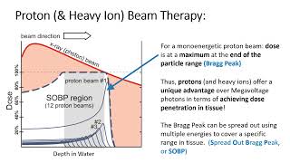 Radiotherapy Types of Radiation [upl. by Yraillih425]