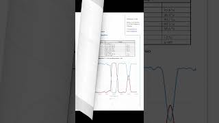 Customized ThinFilm Coatings Just Another Day at the Office shorts [upl. by Aitercul]