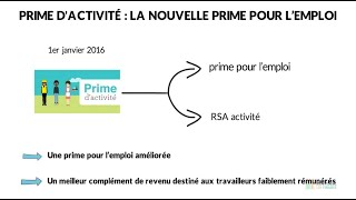 Tout savoir sur la Prime dactivité  la nouvelle prime pour lemploi [upl. by Standush291]