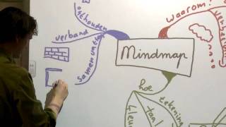 Mindmappen in de klas [upl. by Aurel721]