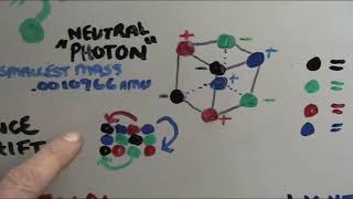 Electron Flood Particle Physics Explained intro [upl. by Otiv]