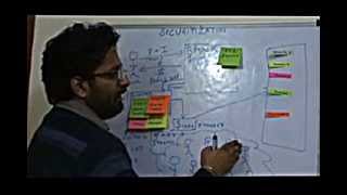 Securitization Lecture 2 [upl. by Purse]