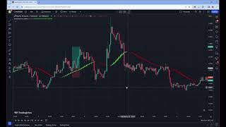 Best trading strategy using only one indicator  Smoothed Heiken Ashi [upl. by Aymahs]