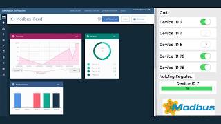 iRidium pro MQTT Подключение к сервисам аналитики [upl. by Dunlavy]