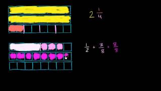 Introducing Divs and controlling them with classes and ids [upl. by Sonnie]