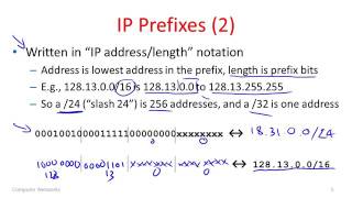 Computer Networks 4 4 IP Prefixes YouTube 360p [upl. by Adila]