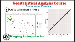 Kriging Interpolation Cross Validation 8 Groundwater Flow Map R amp RStudio and ArcMap [upl. by Asirral]