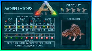 Morellatops easy Tame  Abilities  Full Guide  Trap  Ark [upl. by Aileda]