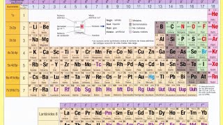 Formulación química 1  Óxidos y Anhídridos [upl. by Eenobe]