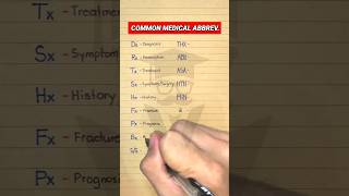 Medical Abbreviations [upl. by Shear]