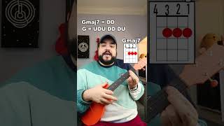 How to play Worldstar Money by Joji Ukulele Tutorial shorts [upl. by Kenneth145]