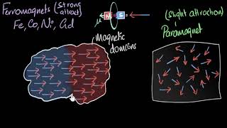 Ferromagnetism amp curie temperature  Magnetism amp matter  Physics  Khan Academy [upl. by Galliett]