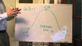 What is Standard Deviation in an investment portfolio [upl. by Mehcanem]