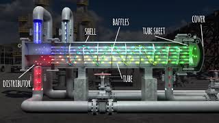 Heat Exchanger components animation [upl. by Thedrick]